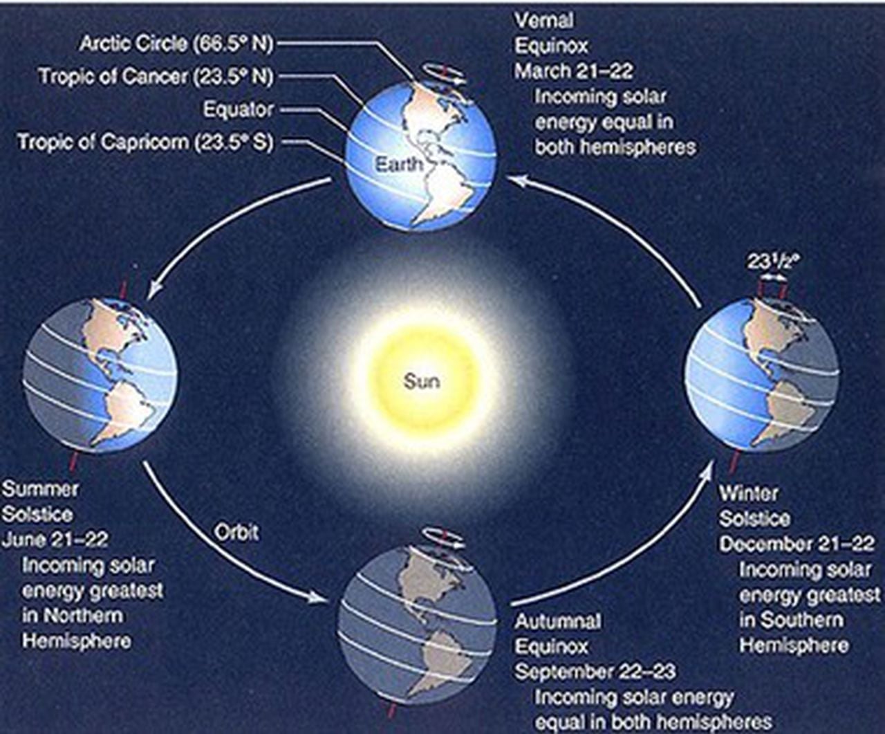 Spring Equinox in Austria