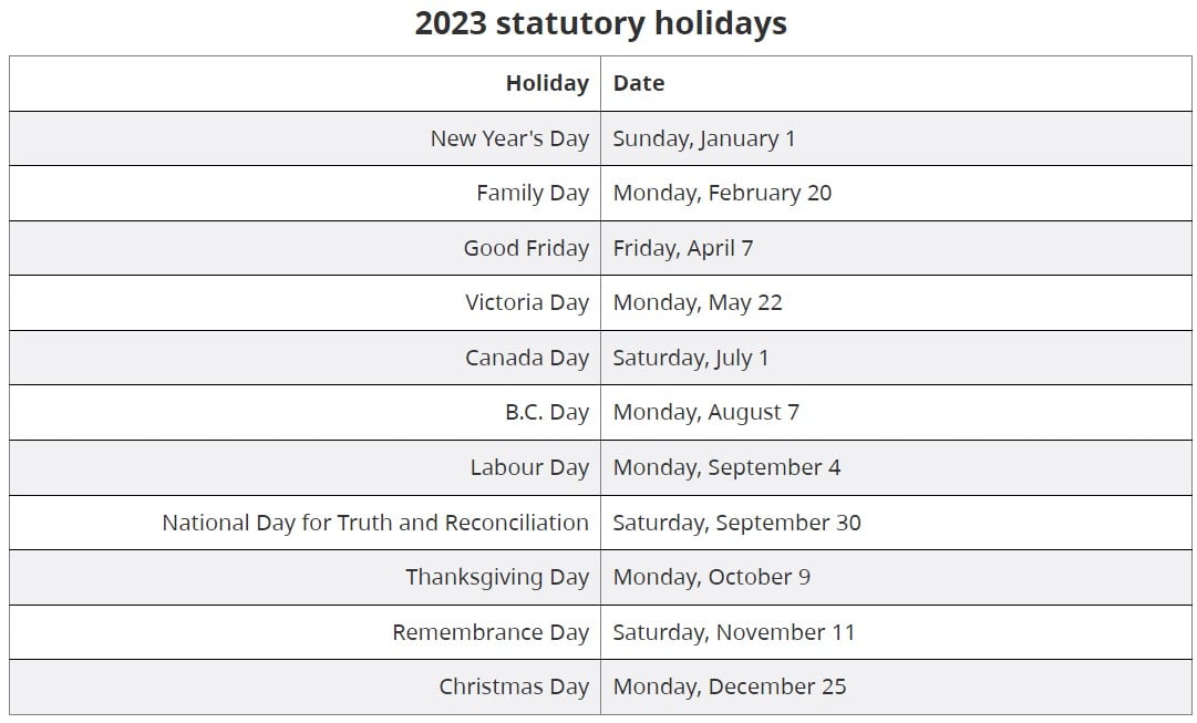 Understanding Statutory Holidays in Canada