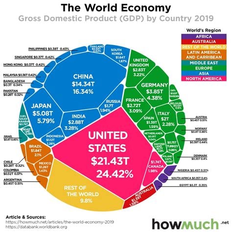 Strong economies in Berlin and San Diego