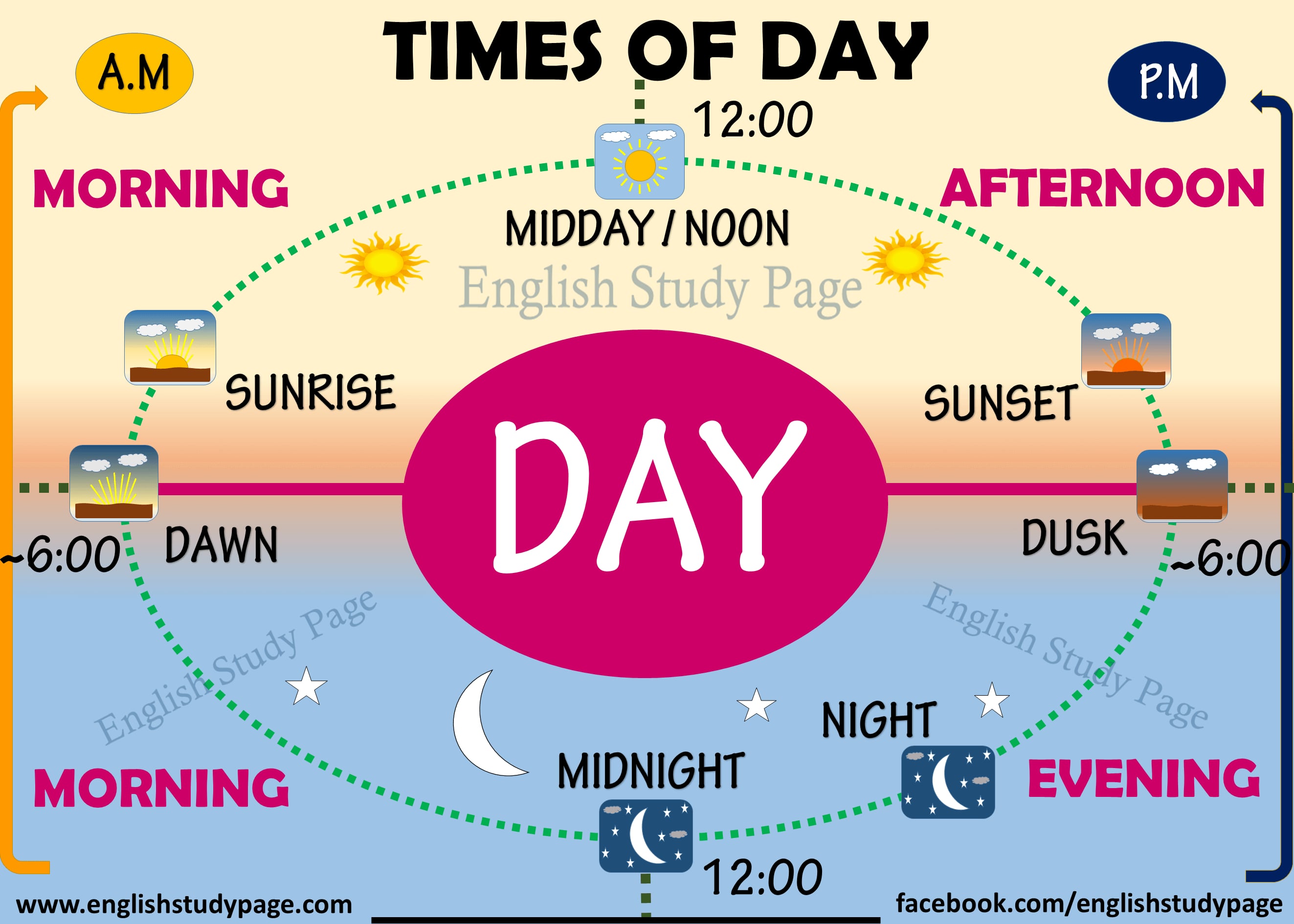 Sunrise Sunset Times: Plan Your Day To Perfection