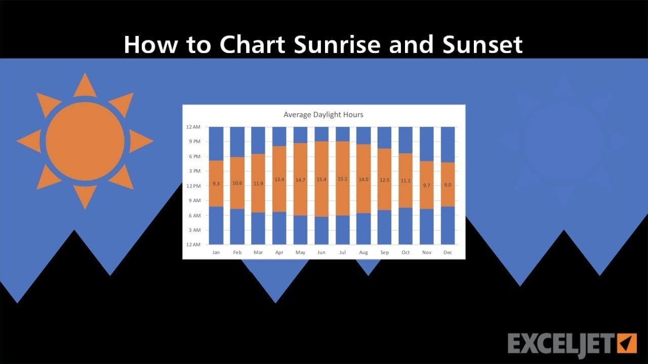 The Importance of Knowing Sunrise Time