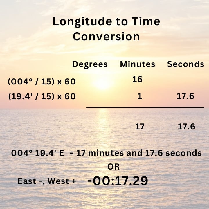 Calculating Sunset Time for Your Location