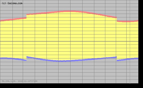 Understanding Sunset Times