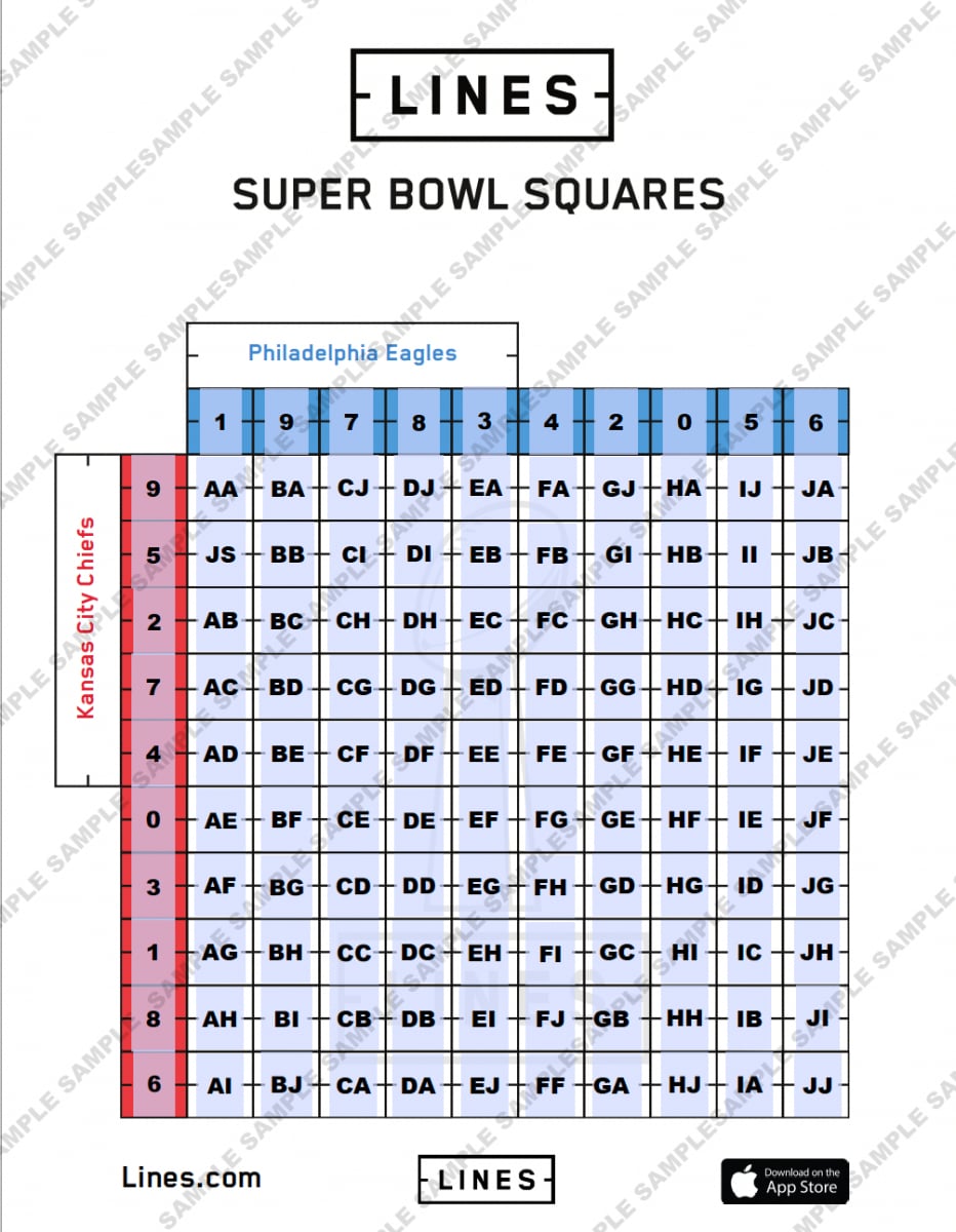 Super Bowl 2024 Betting Odds