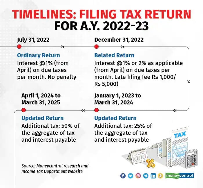 Tax Return Deadline