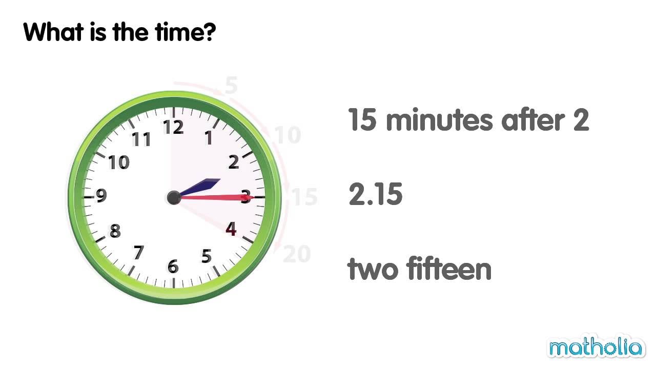 Telling Time in Minutes