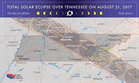 Tennessee Eclipse Time Today