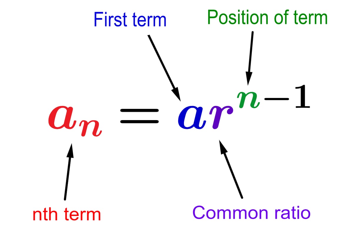 A fixed term of time