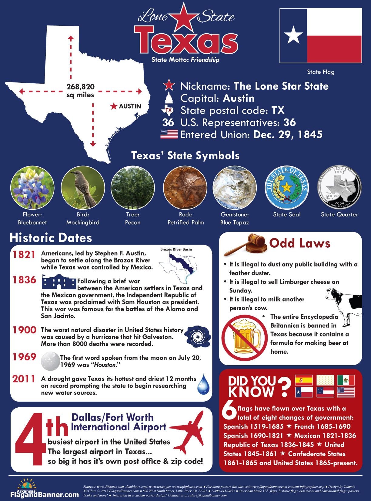 Fun Facts About Time in Texas