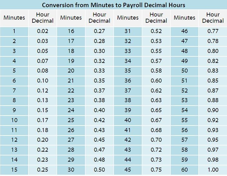 Tips for Converting Bali Time to EST