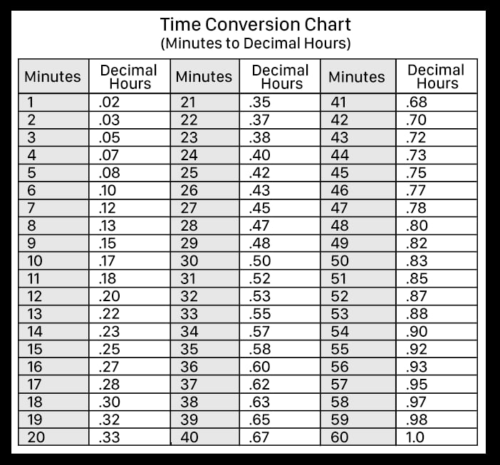 Time Conversion Tools