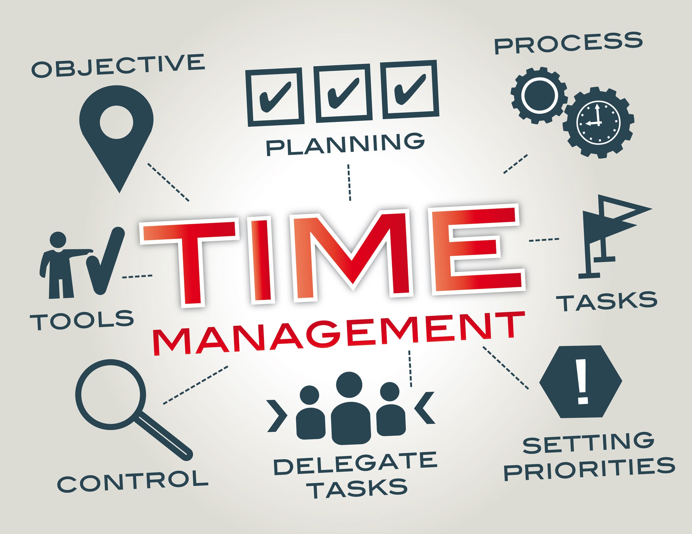 Time Management Strategies and Tips