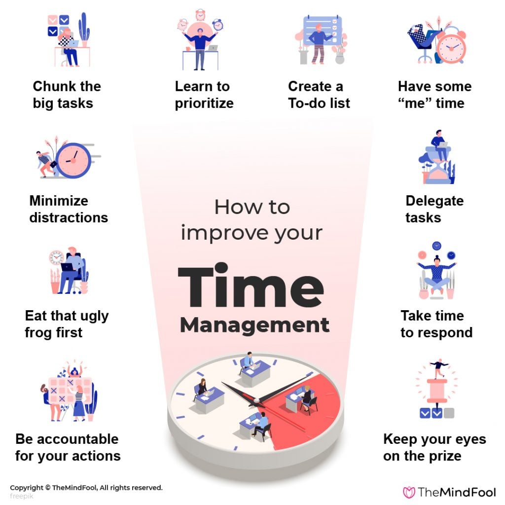 Time Management Techniques