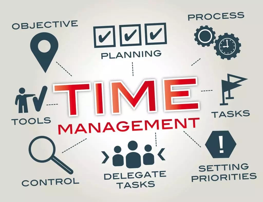 Leverage Technology to Streamline Time Management