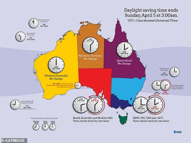 Time Zone and Daylight Saving