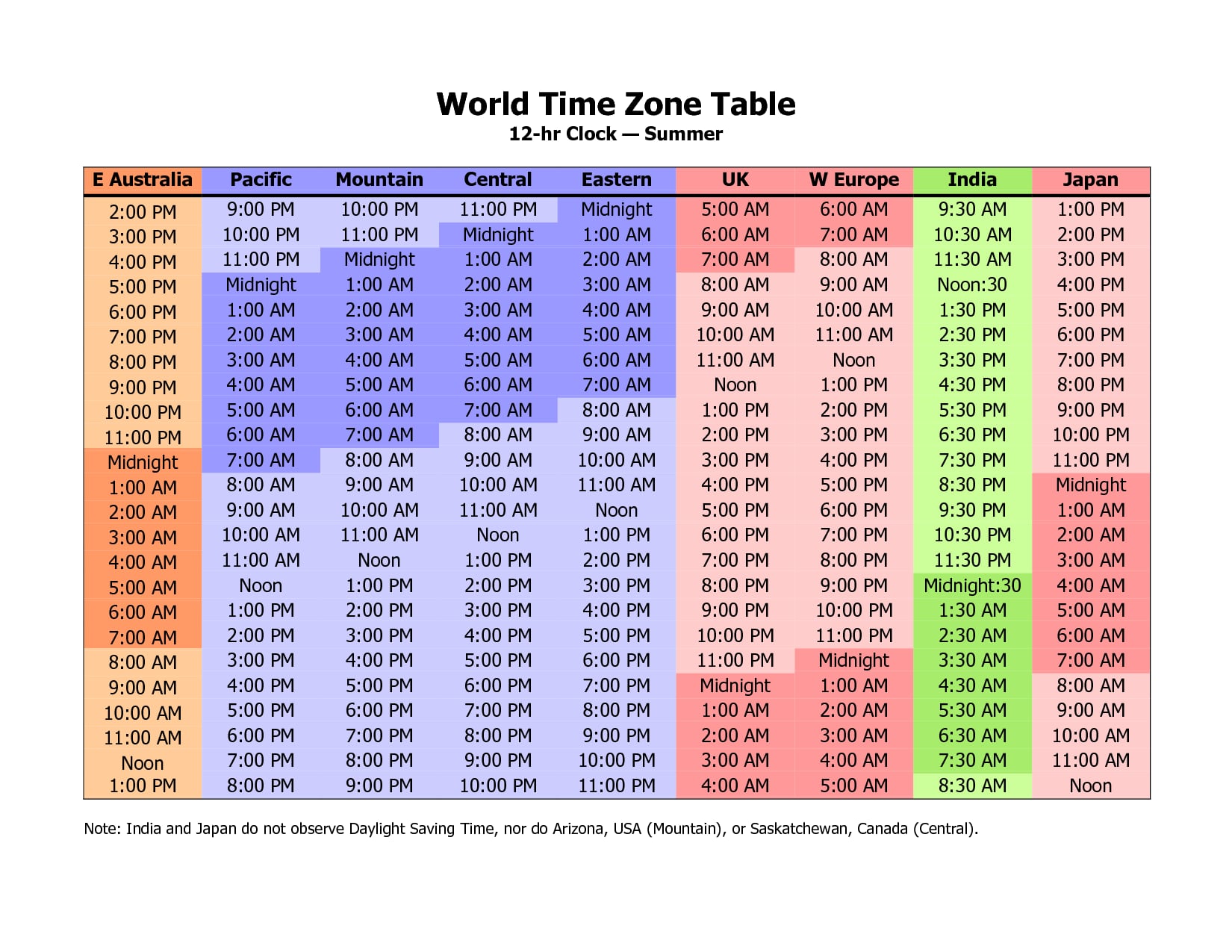 Time Zone Comparison