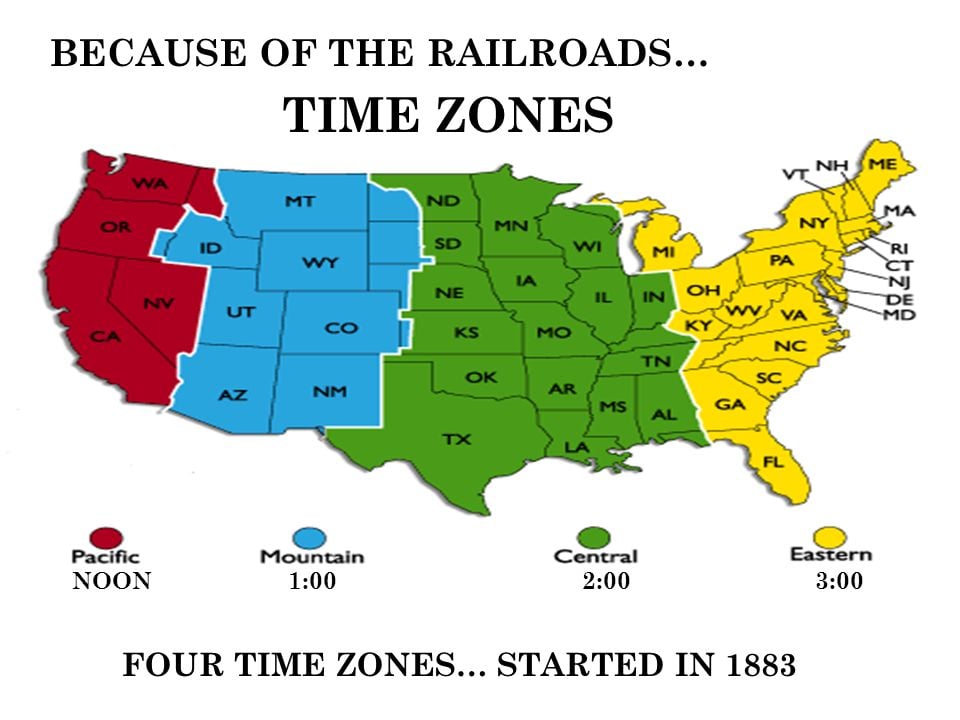 Time Zone History