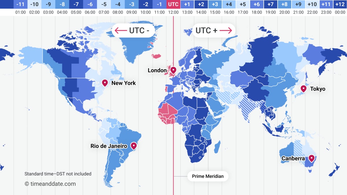 Time Zone Offsets