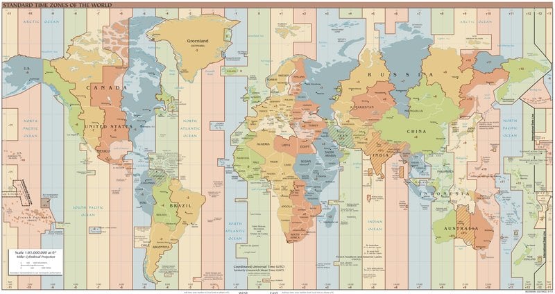 Types of Time Zones