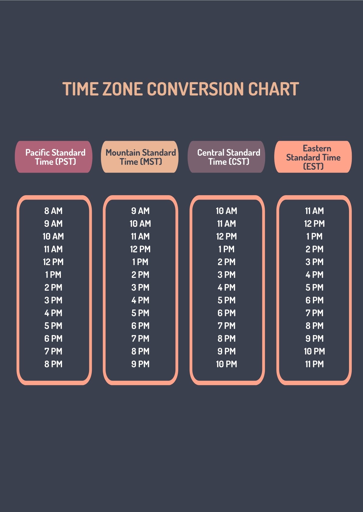 Time Zones Comparison