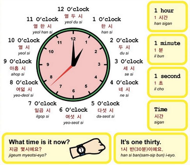 Timekeeping in Korea