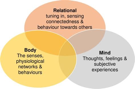 Timeless Concepts and the Human Experience