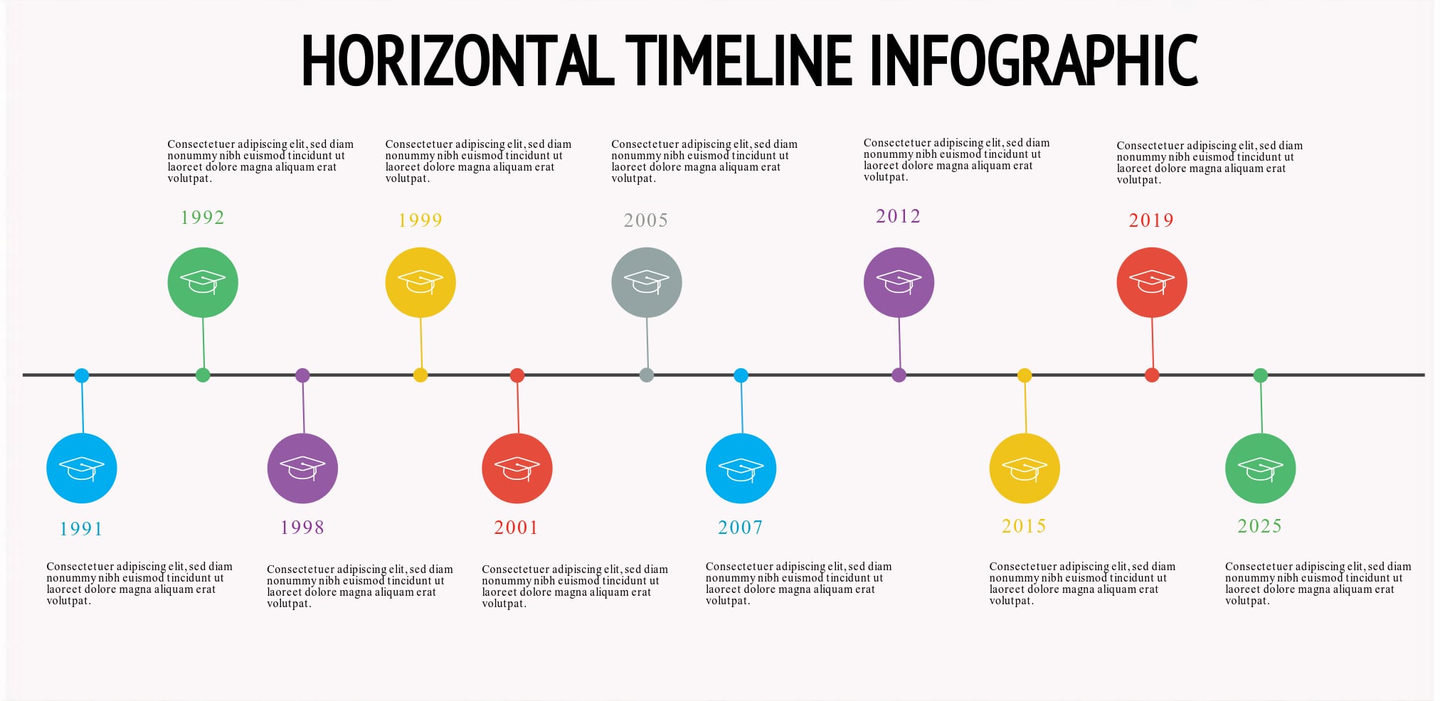 Best Practices for Using a Timeline Template