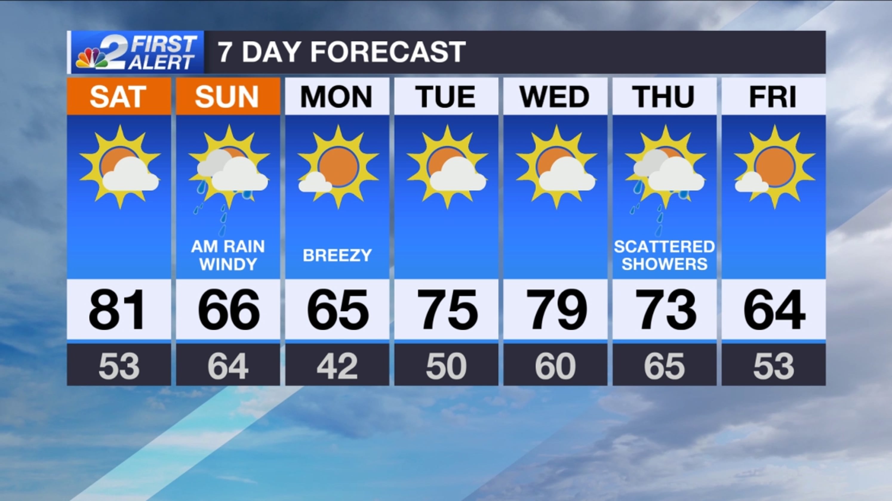 Times Square Weather Forecast And Updates