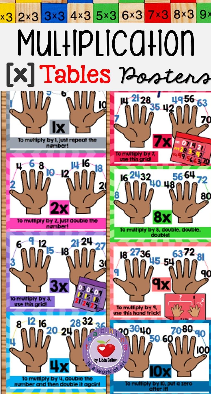 Tips and Tricks for Mastering Multiplication