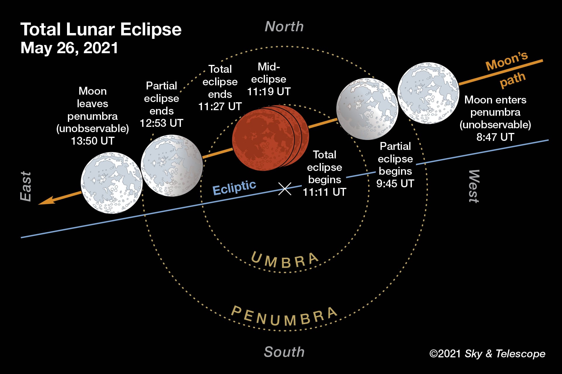 Todays Eclipse Time: What You Need To Know