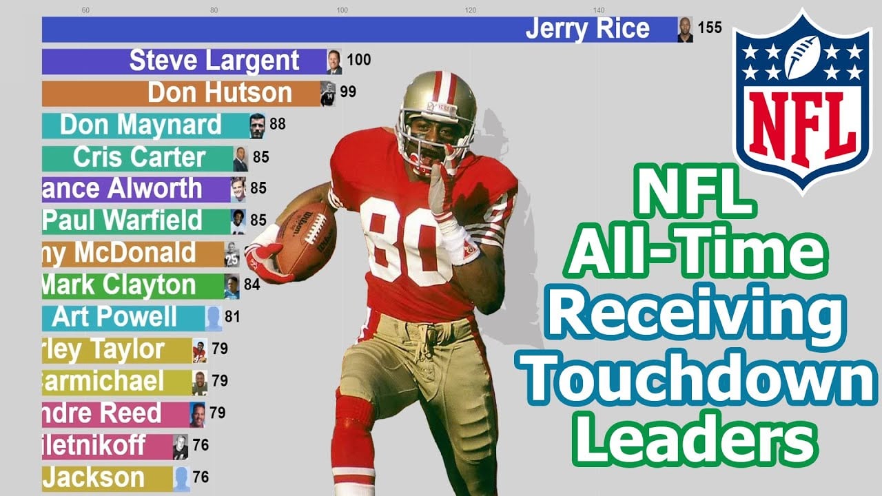 Top 10 All-Time Nfl Receiving Leaders