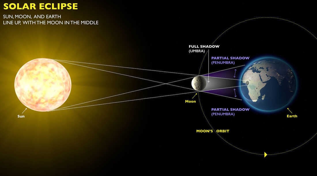 Total Solar Eclipse Today: Timing And Details Revealed