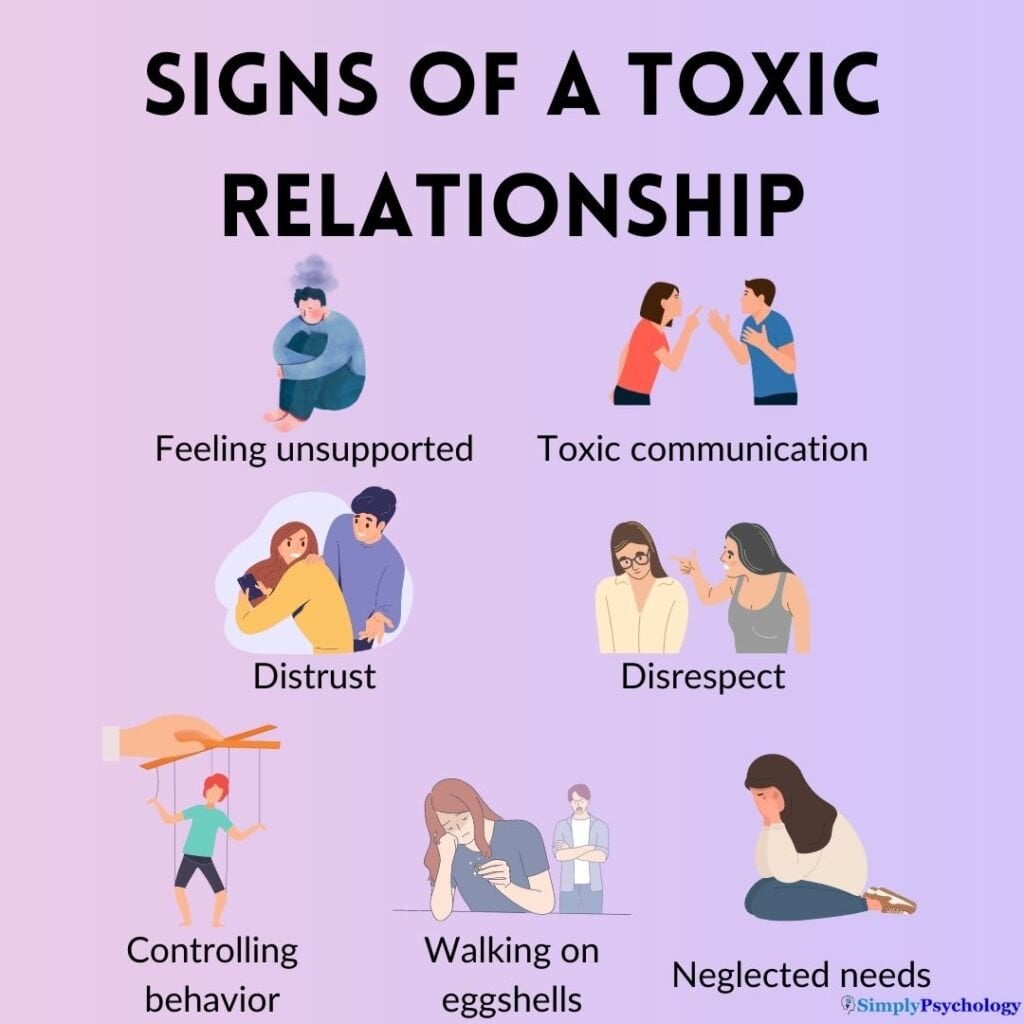 Toxic Relationships