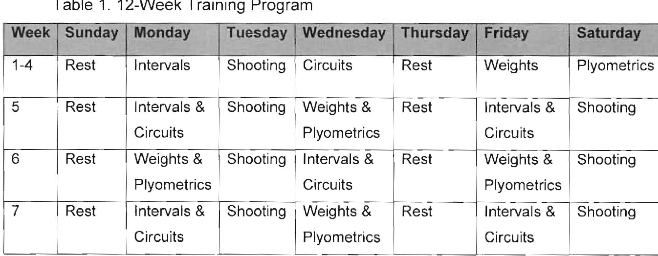 Training Plan High School Basketball