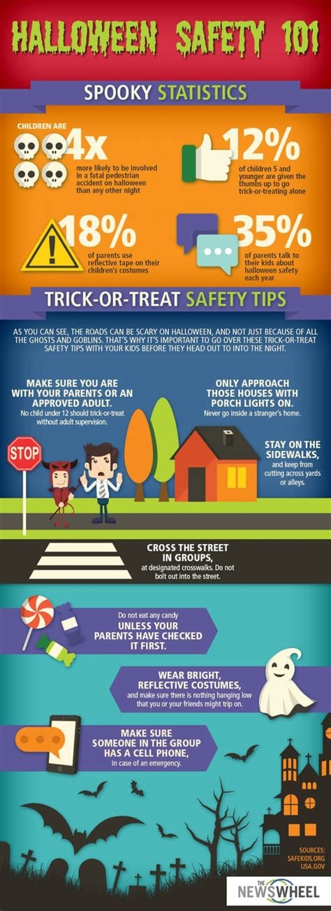 Trick-or-Treat Safety Tips