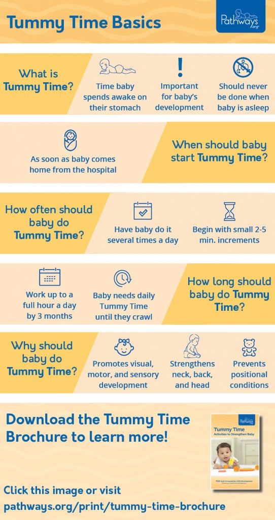 Tummy Time At 3 Months: How Much Is Enough