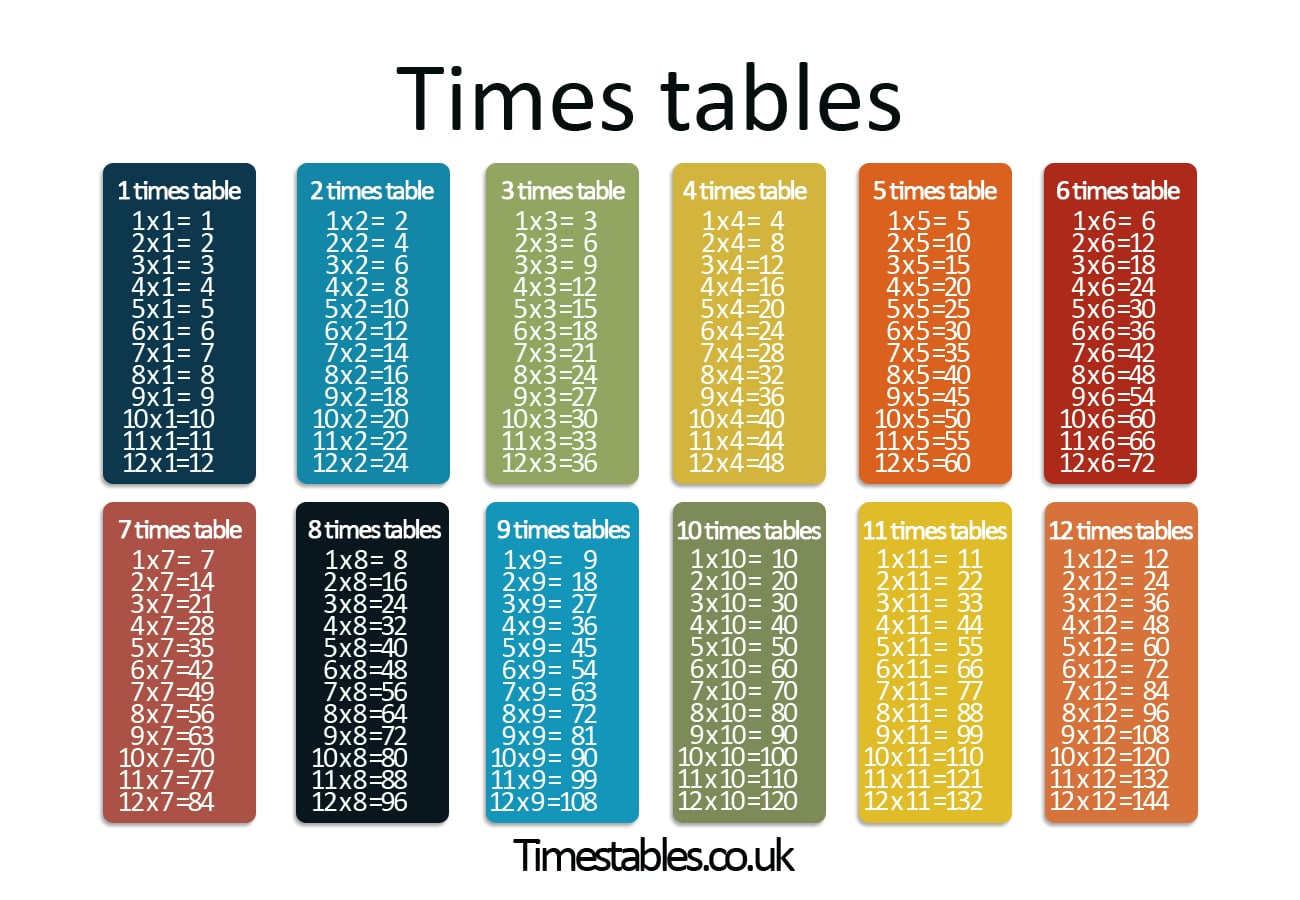 Types of Times Table Games