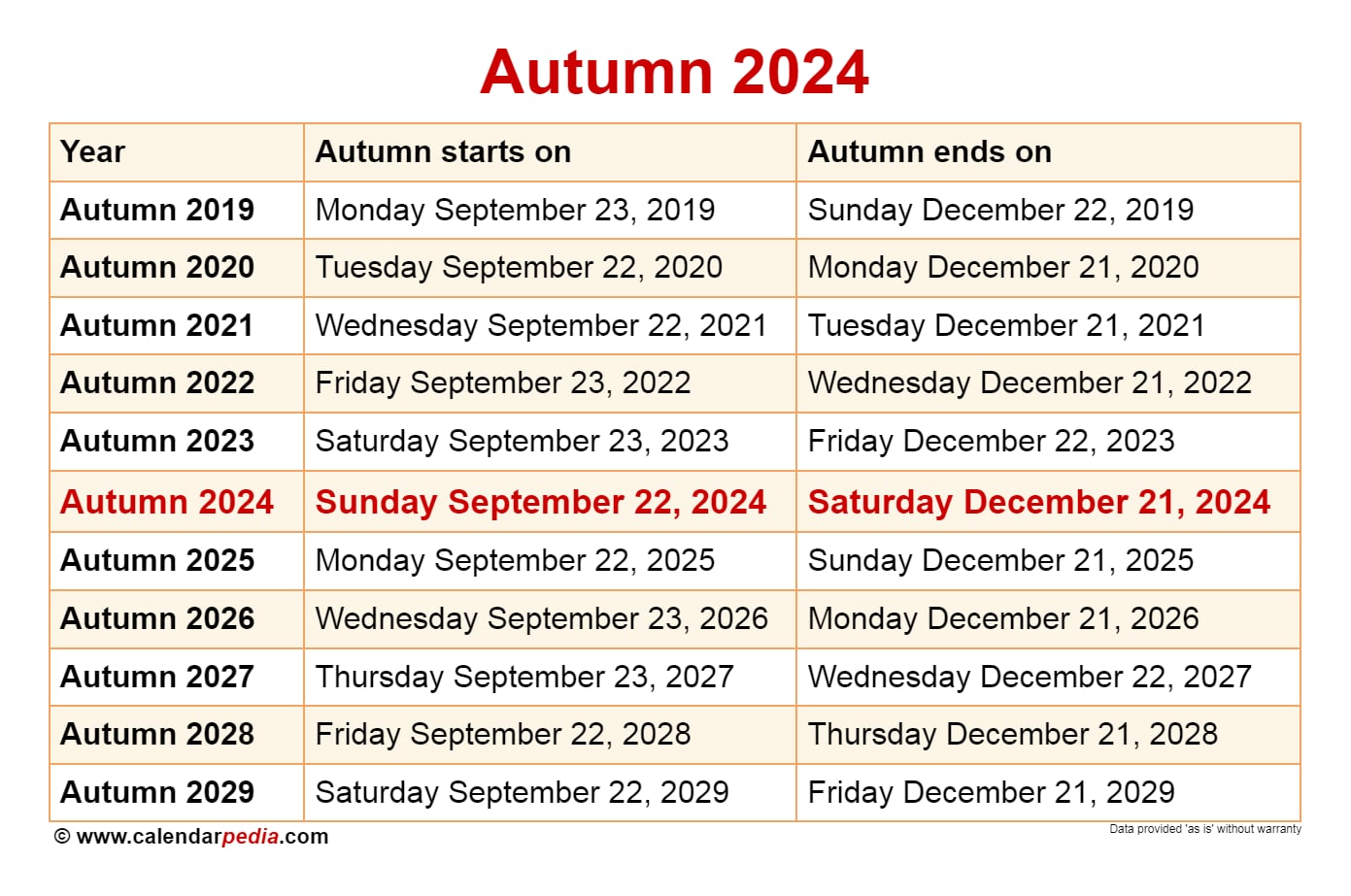 Ucf Fall 2025 Calendar: 5 Key Dates To Know