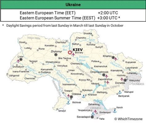 Ukraine's Time Zone