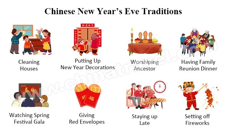 Understanding Chinese New Year Traditions And Dates