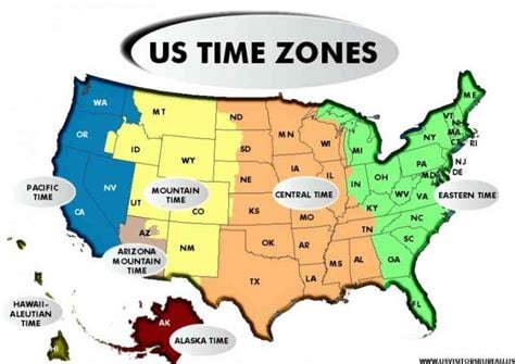 Understanding The Central Time Zone