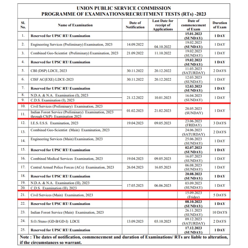 UPPSC Exam Calendar 2025