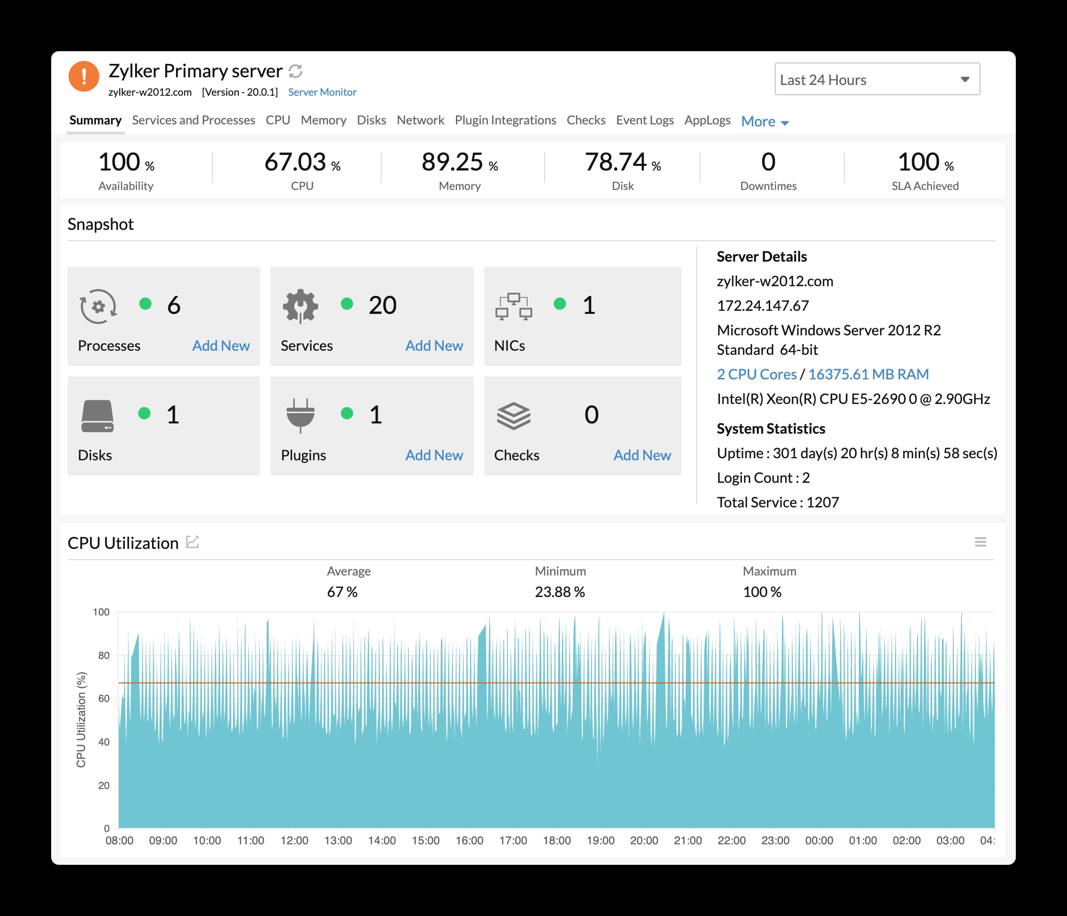 Uptime Monitoring Tools