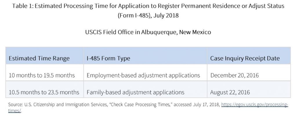 USCIS Processing Time Calculator