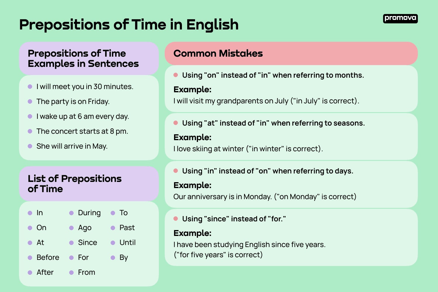 Using Prepositions to Tell Time