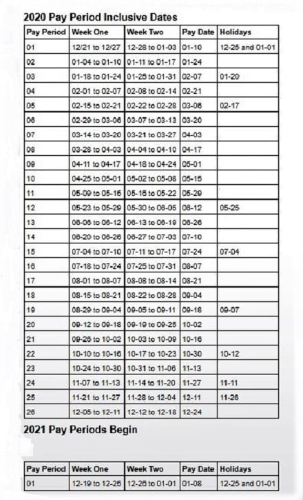 2025 USPS Pay Calendar