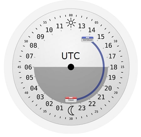 UTC Time Calculator FAQs