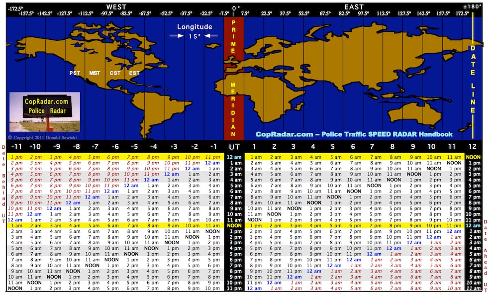 UTC Time Zone