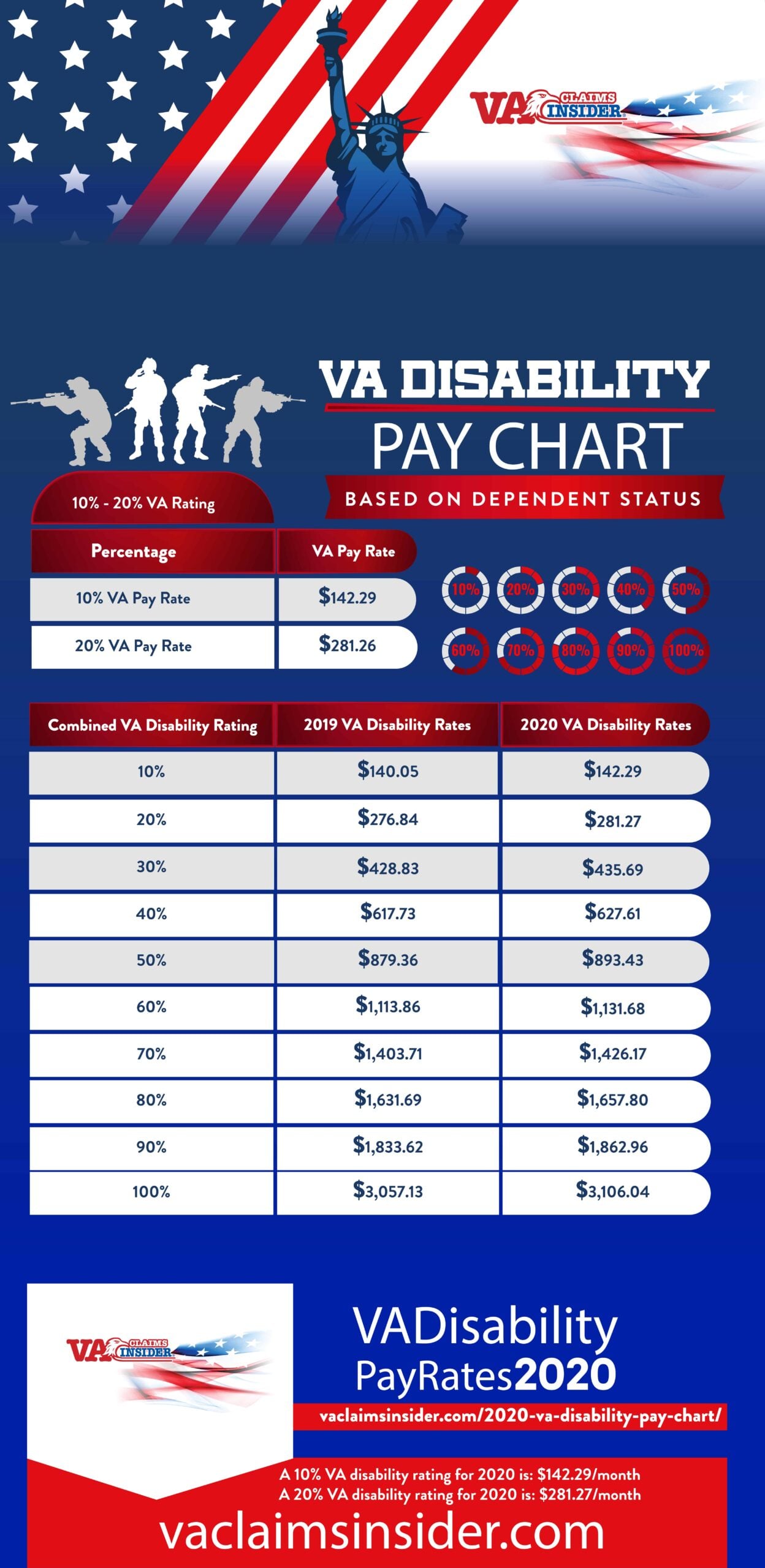 Importance of VA Pay Calendar