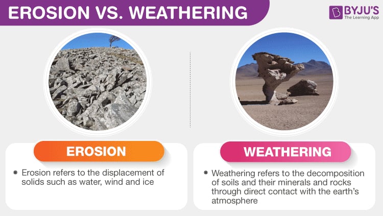 Weathering and Erosion